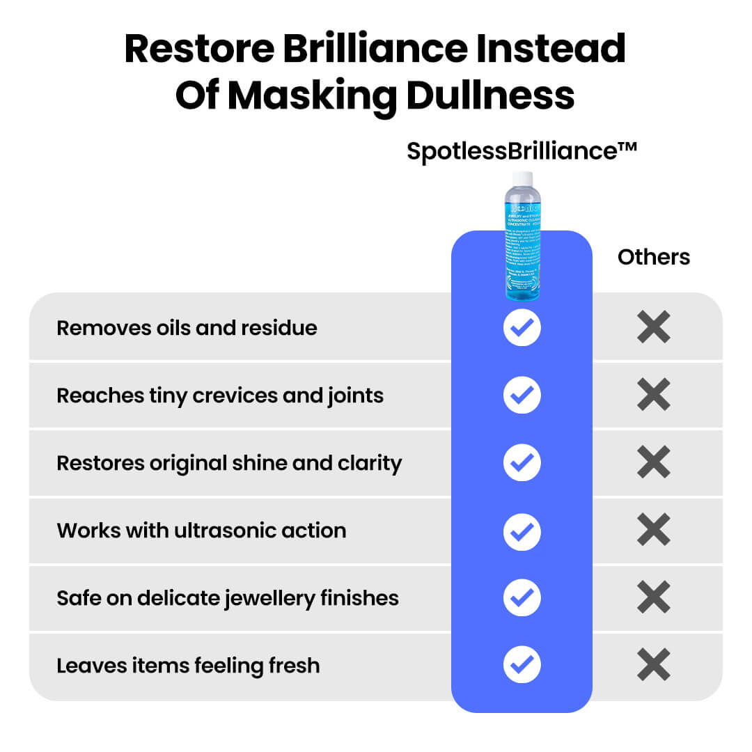 Spotless Ultrasonic Cleaning Liquid™